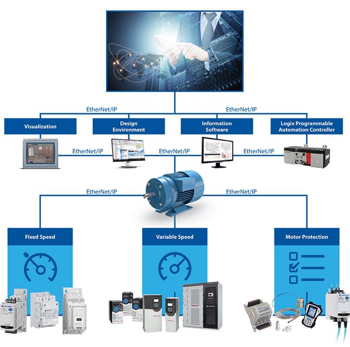 Visualisation-Diagram-SMC