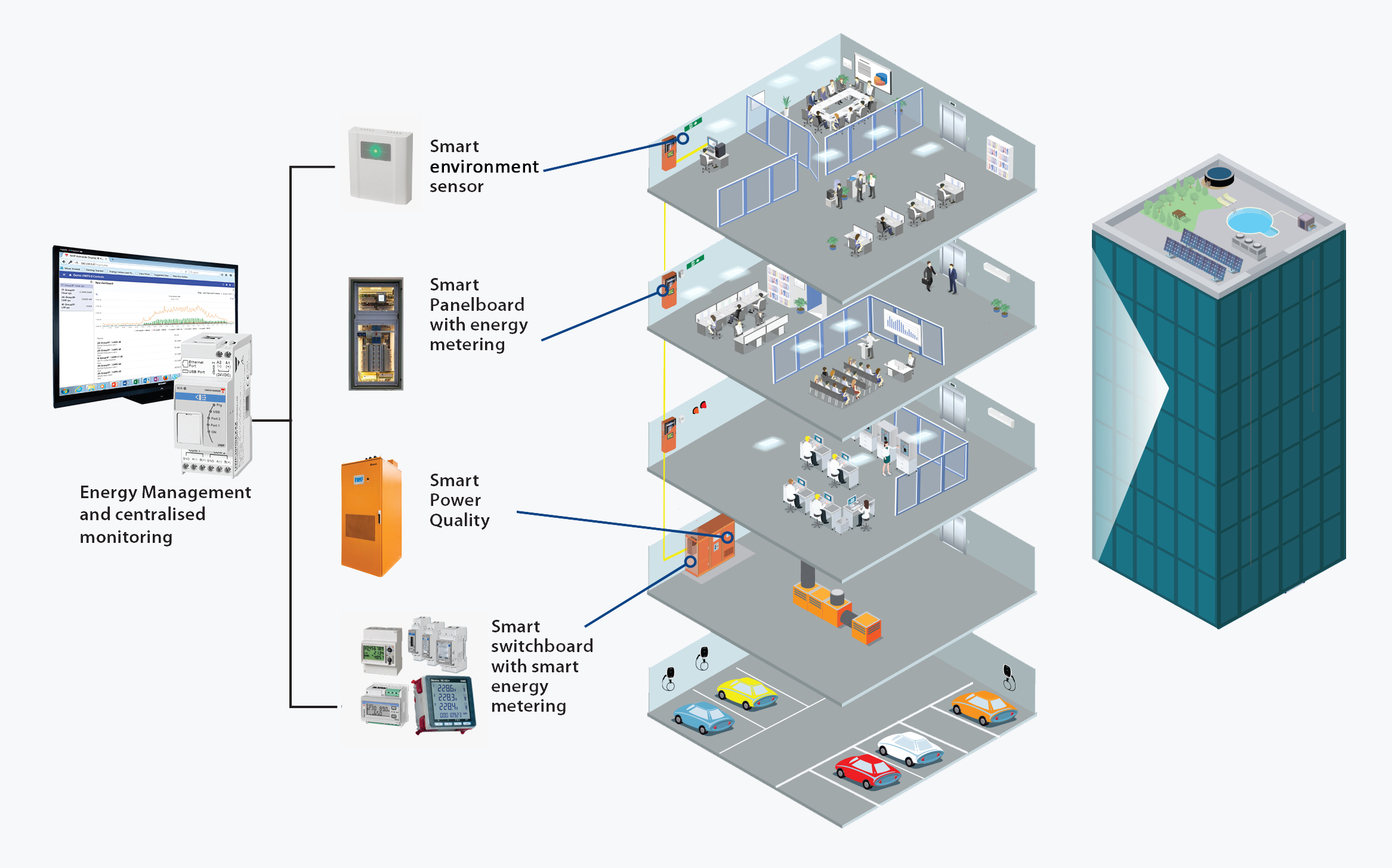 UWP_Building_diagram