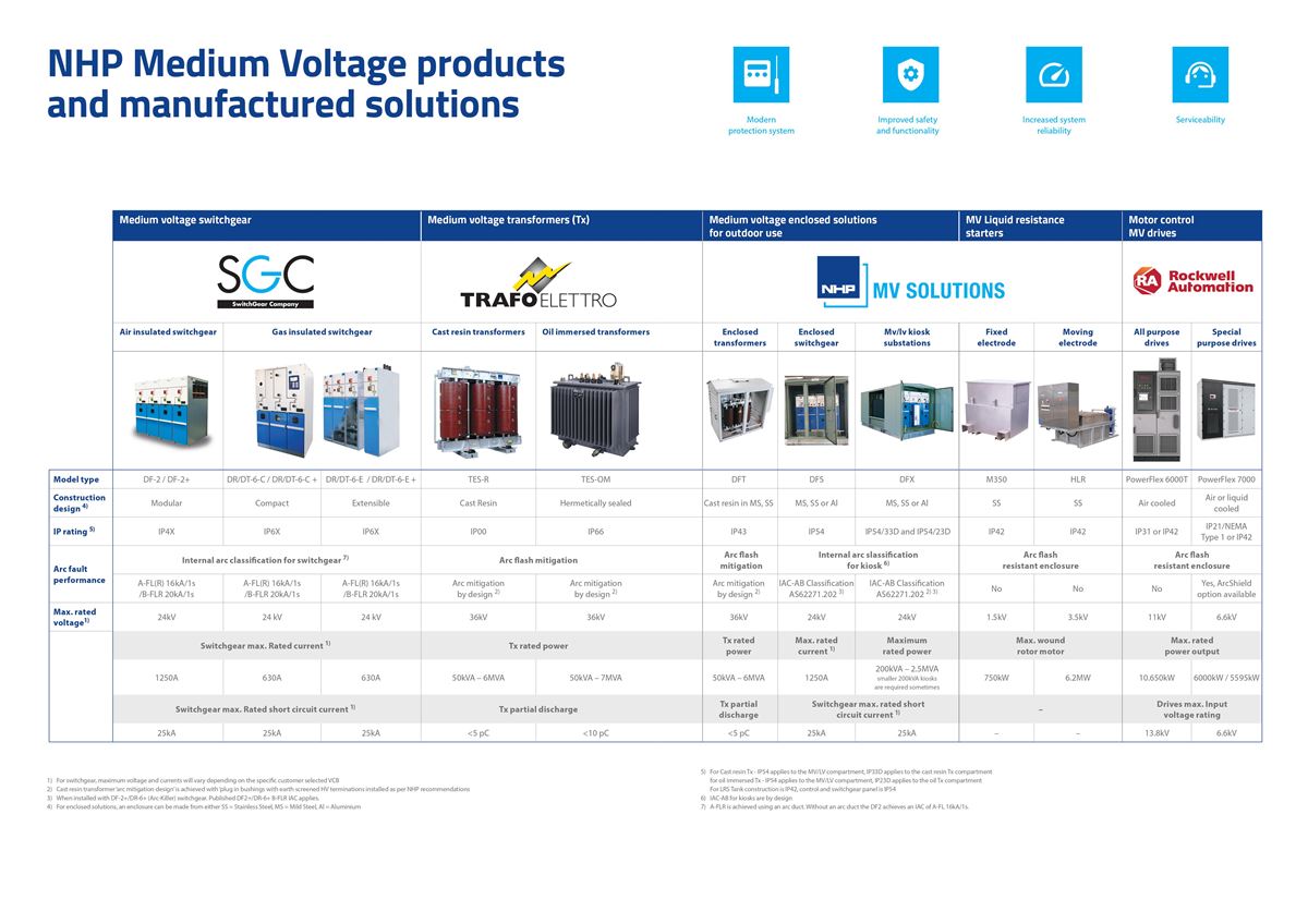 Medium Voltage products and manufactured solutions-thumbnail