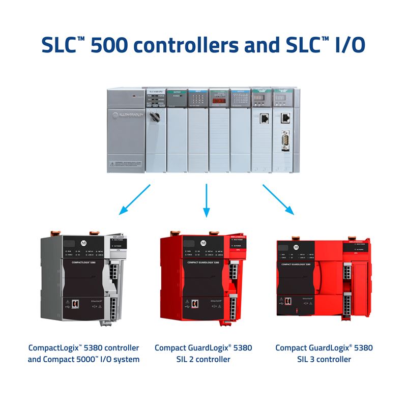29DIG_SLC-500-controller