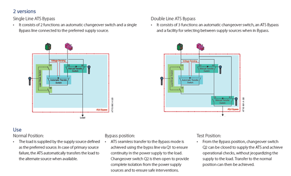 Bypass diagram