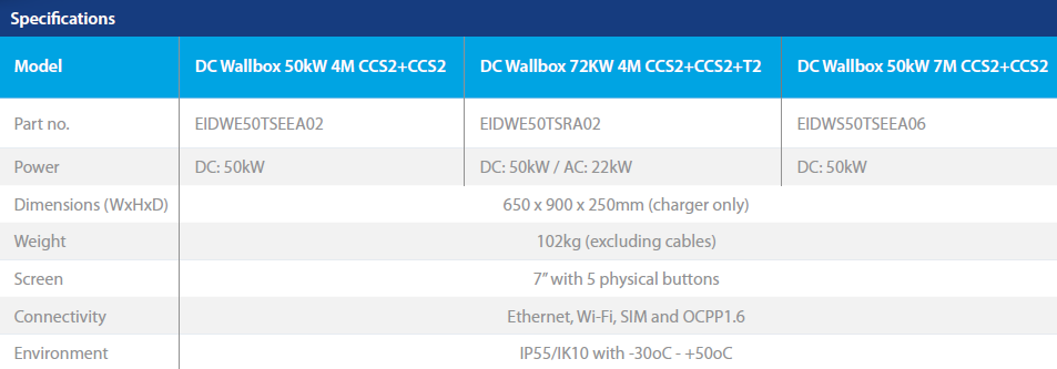 EV 50kW specs