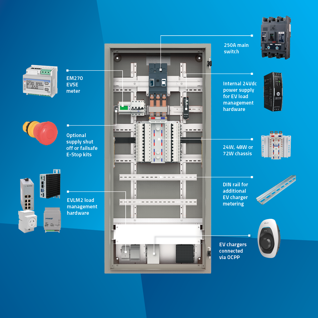 EV dist board with LMS_12ADV