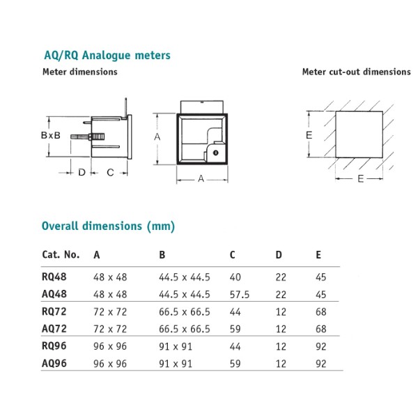 RQ72EAAC20A Analogue Meter Dimensional Diagram